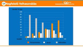 Horváth Olivér - 1. BEMER fizikai érterápia működése